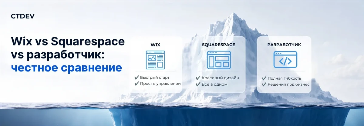 Wix, Squarespace или разработчик: честное сравнение