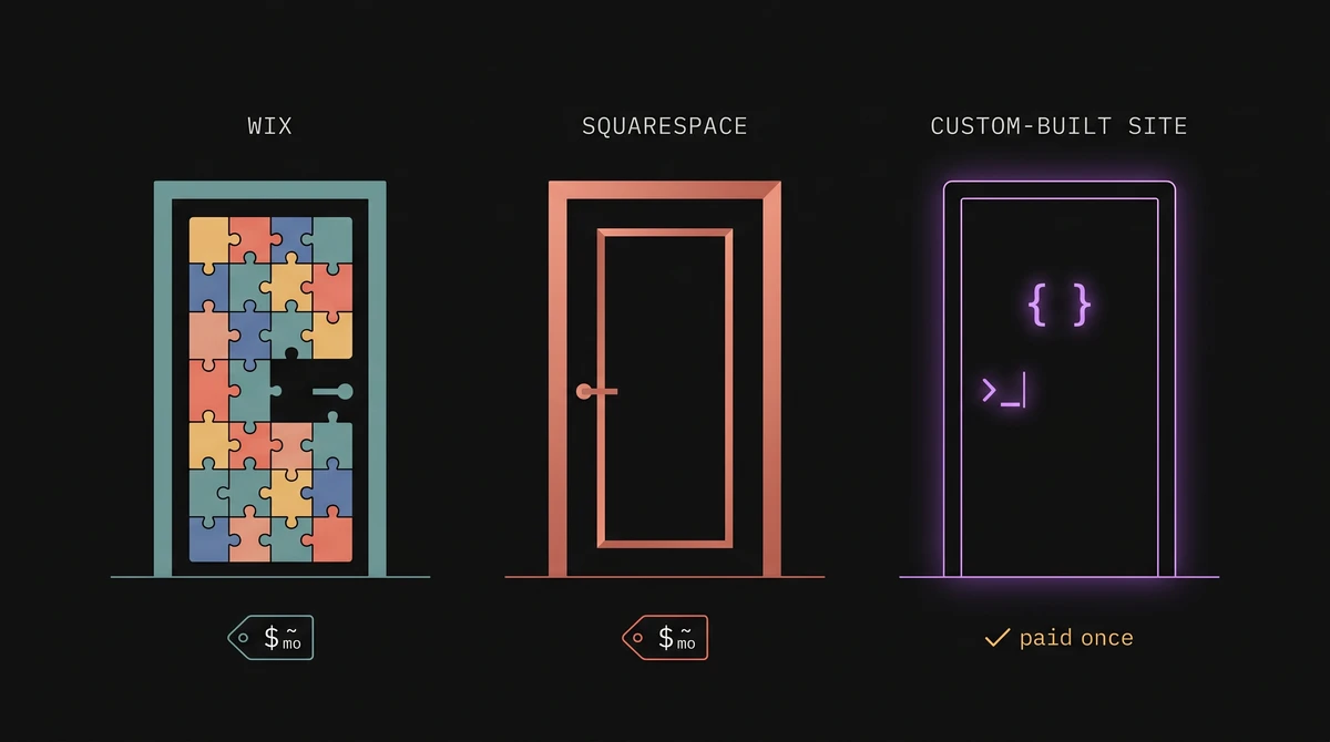 Wix vs Squarespace vs найм разработчика: честное сравнение